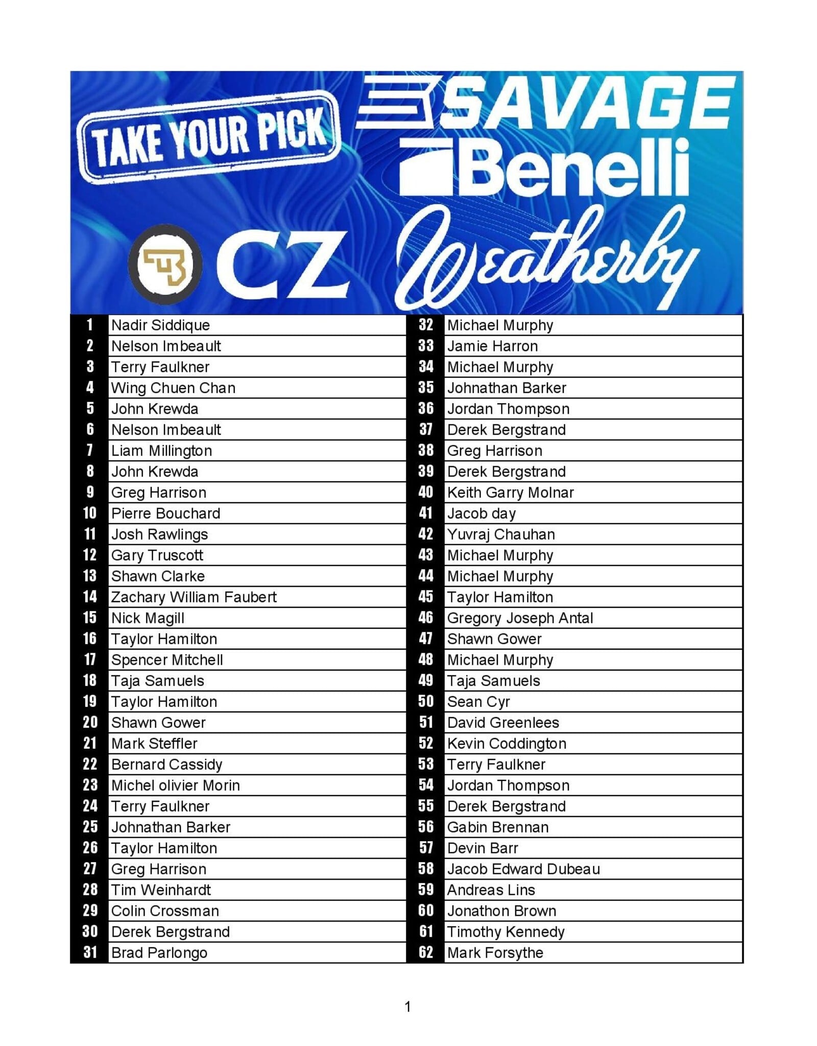 DRAW #1939 - Take Your Pick - CZ, Savage, Benelli OR Weatherby!