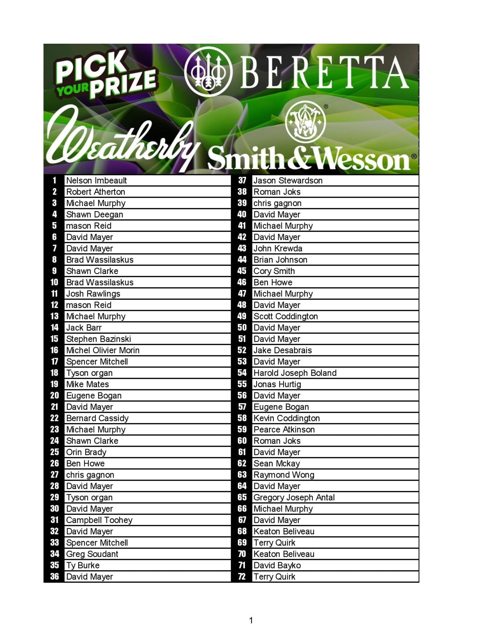 DRAW #1949 - Pick Your Prize - Smith & Wesson, Beretta OR Weatherby!