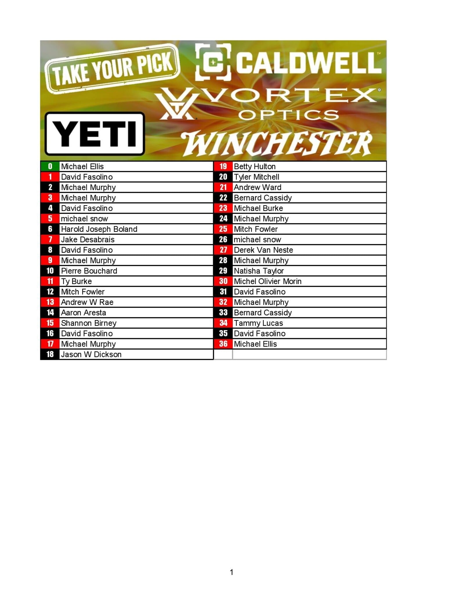DRAW #1958 - Take Your Pick - Yeti, Vortex, Caldwell OR Winchester!