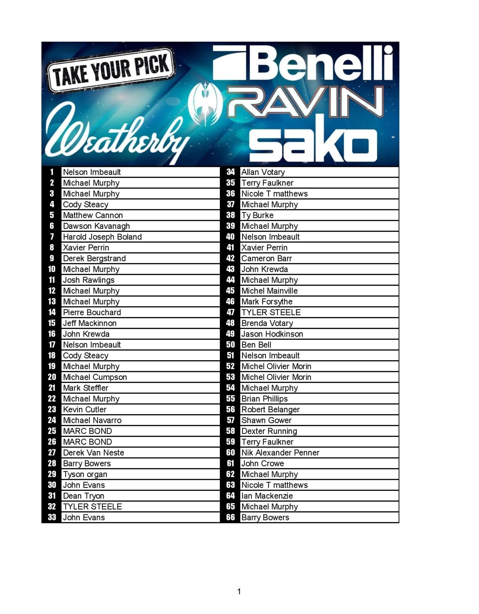DRAW #1975 - Take Your Pick - Benelli, Sako, Weatherby OR Ravin!