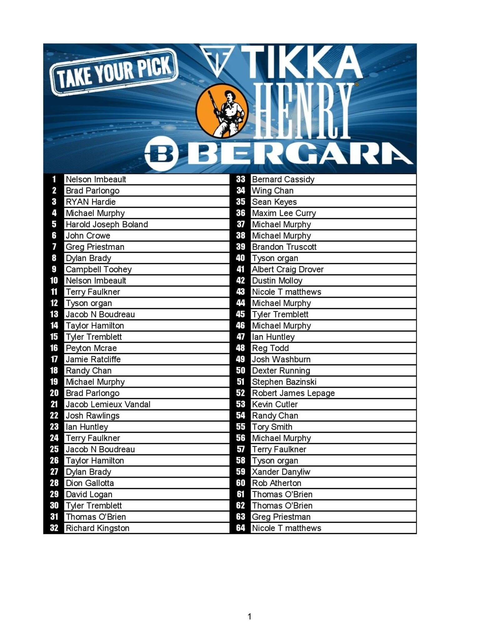 DRAW #1984 - Take Your Pick - Henry, Tikka OR Bergara!