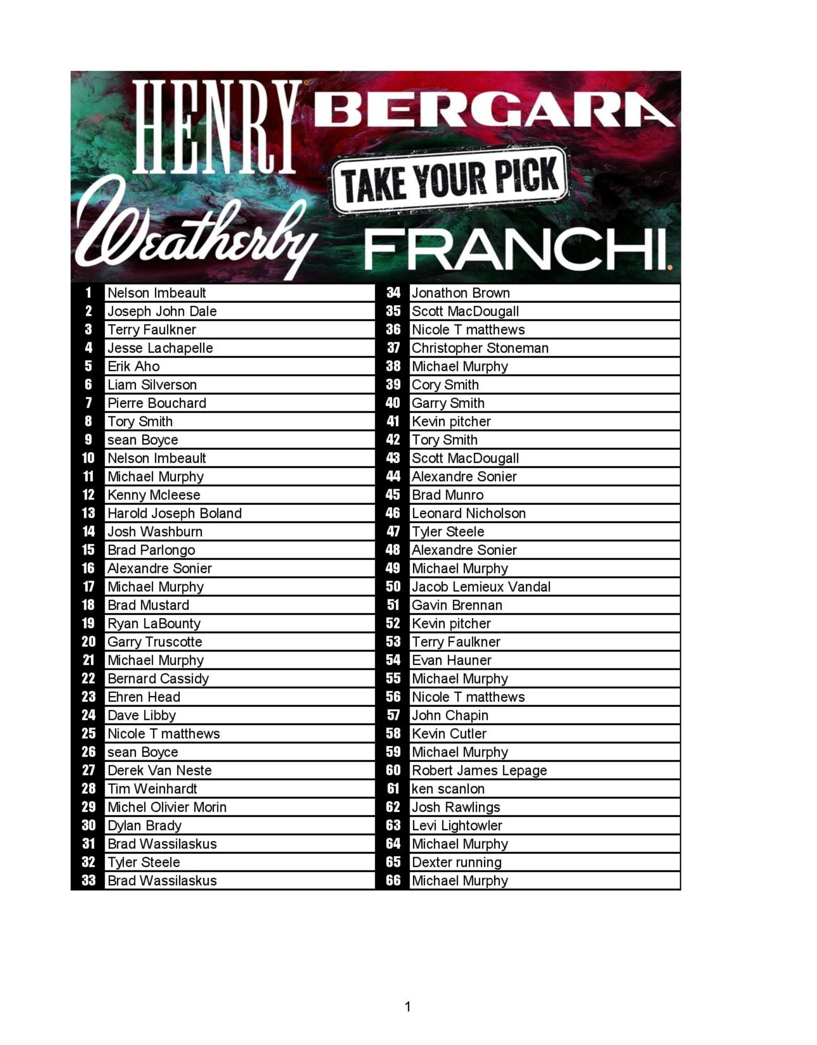 DRAW #1987 - Take Your Pick - Franchi, Weatherby, Bergara OR Henry!