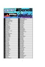 DRAW #1988 - Take Your Pick - Benelli M4 Tactical OR Take All 3!