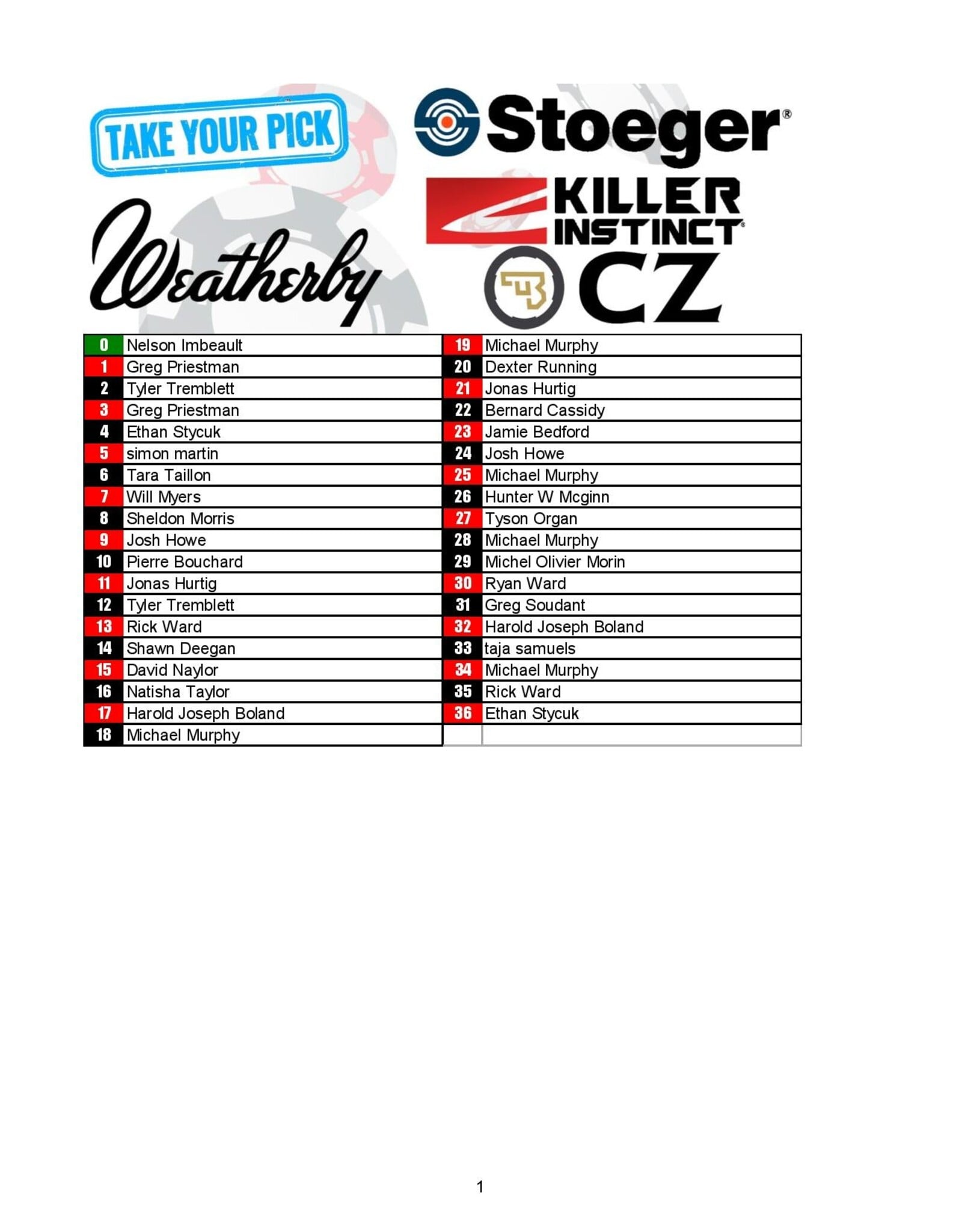 DRAW #1994 - Take Your Pick - Weatherby, Stoeger, Killer Instinct OR CZ!