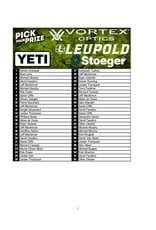 DRAW #2006 - Pick Your Prize - Vortex, Stoeger, Leupold OR Yeti!