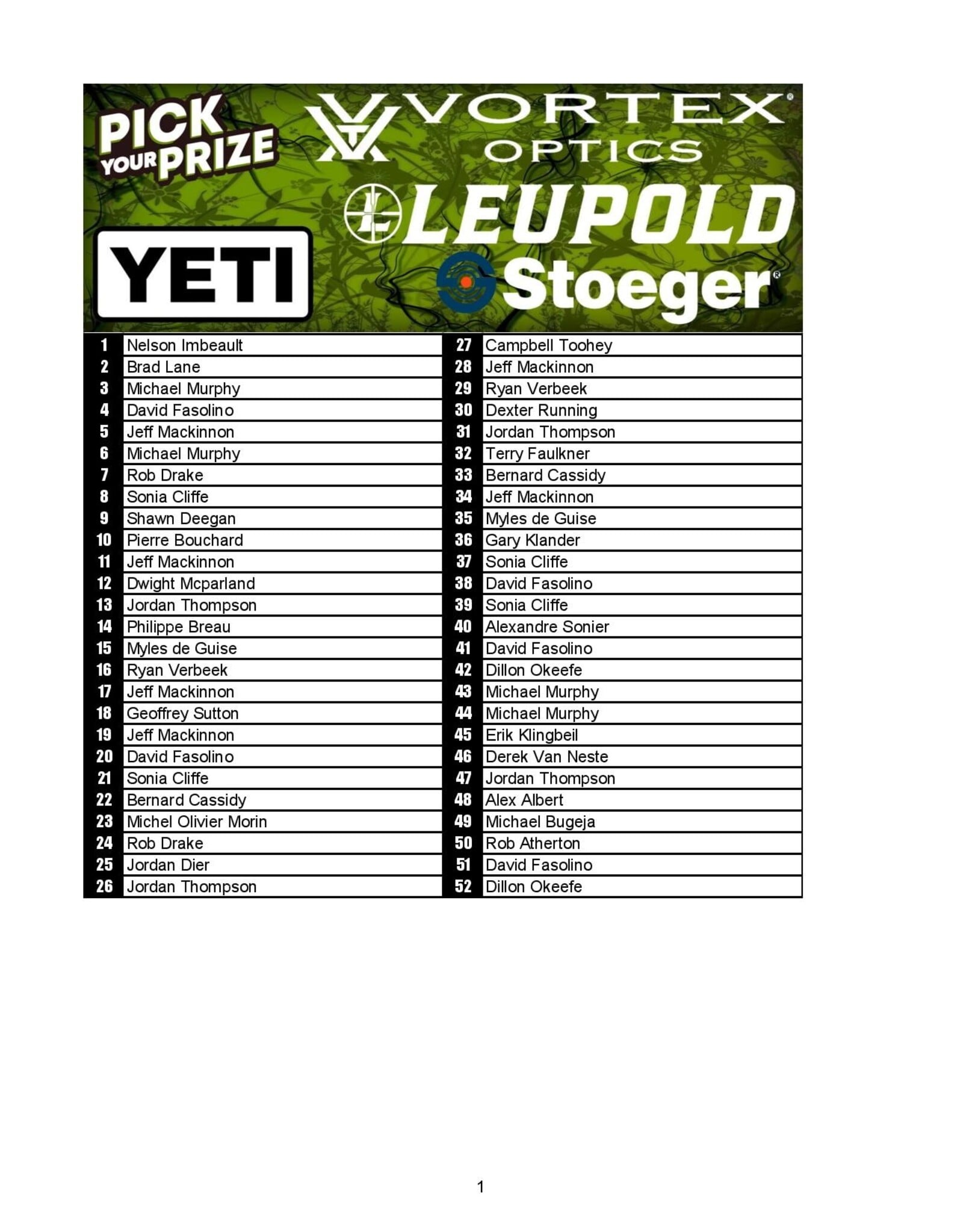 DRAW #2006 - Pick Your Prize - Vortex, Stoeger, Leupold OR Yeti!