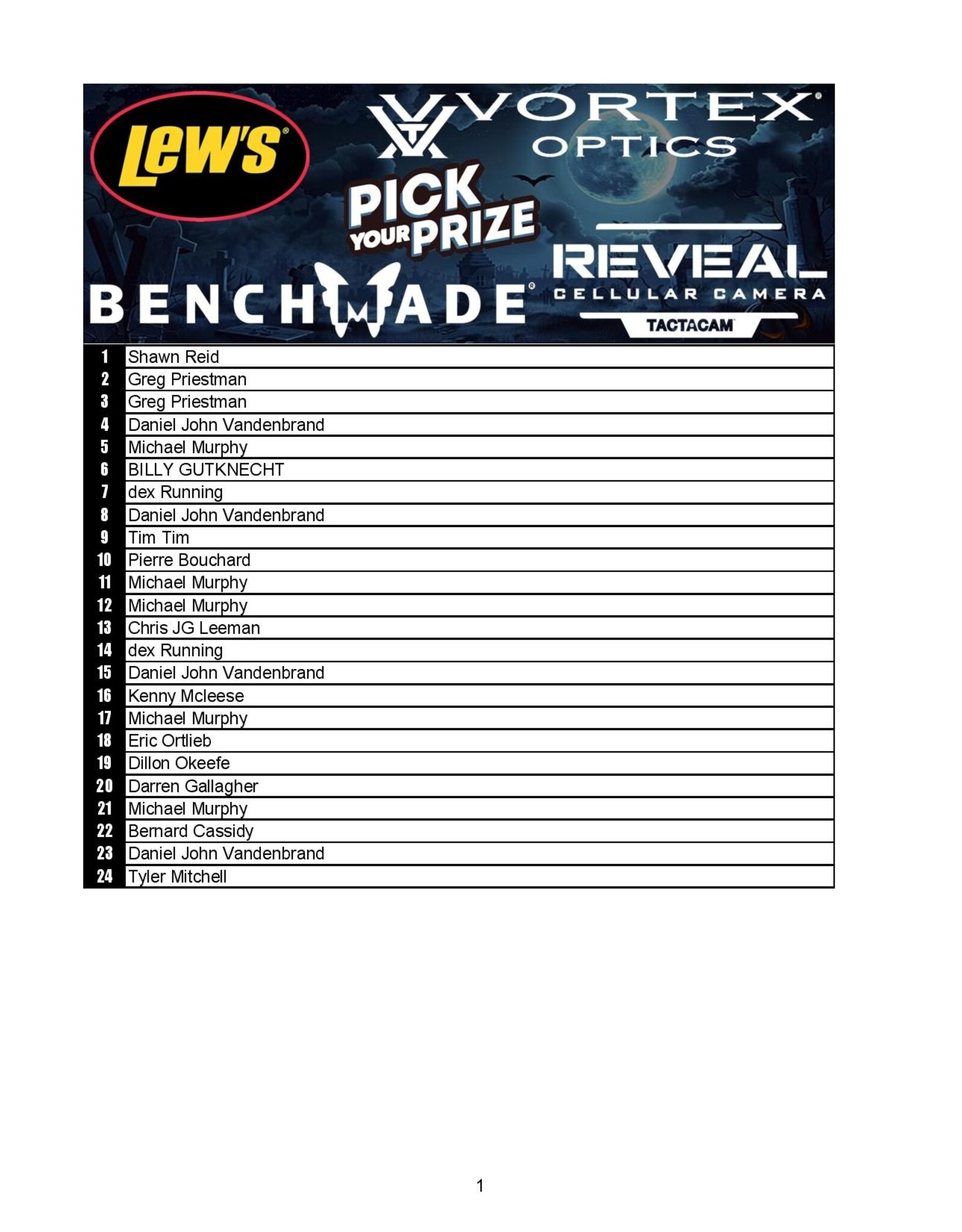 DRAW #2014 - Pick Your Prize - Tactacam, Vortex, Benchmade OR Lew's!