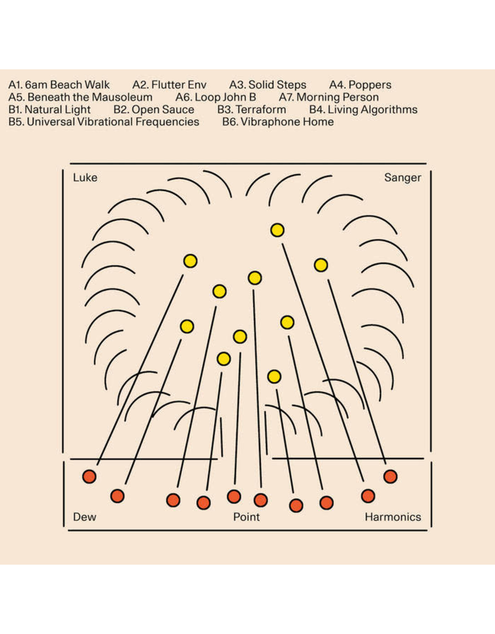 Balmat Sanger, Luke: Dew Point Harmonics LP