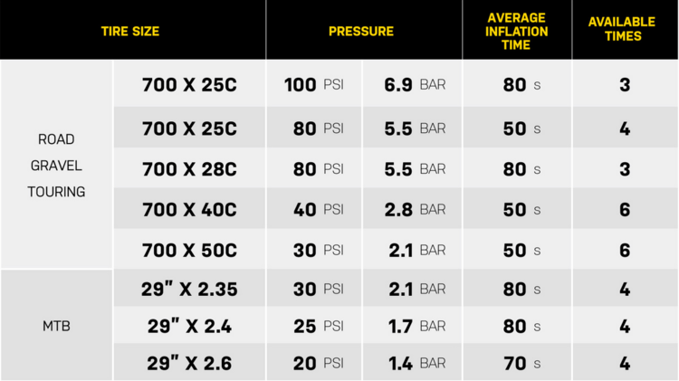 Topeak E-BOOSTER Rechargable Digital Pump
