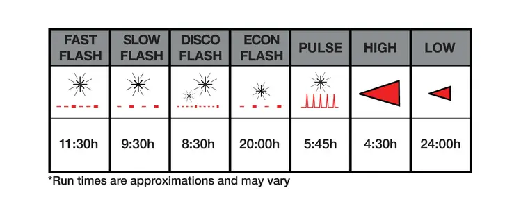 NiteRider VMax +180 Taillight
