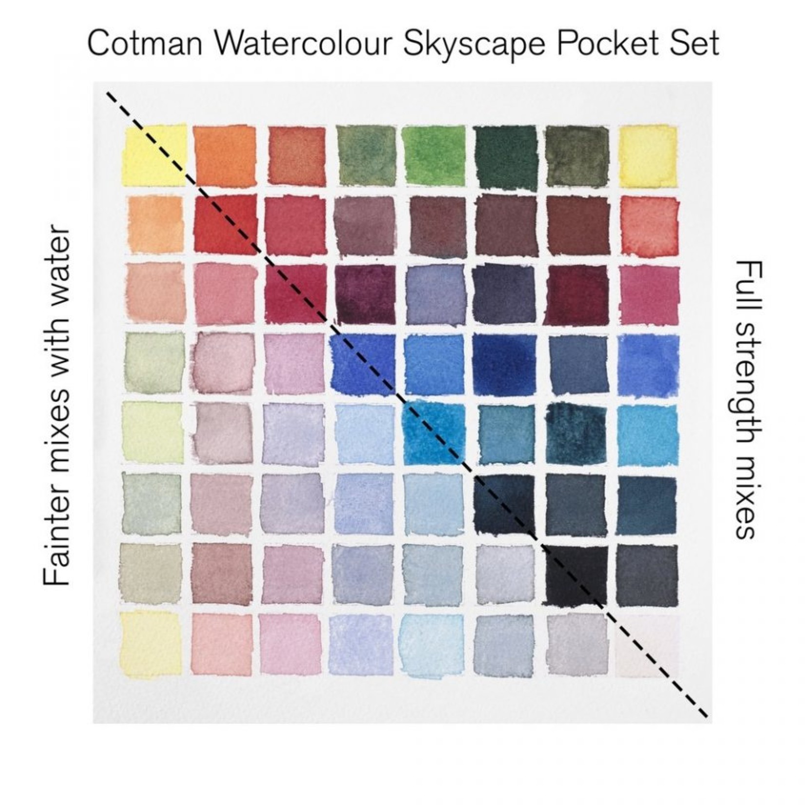 COTMAN WATERCOLOUR SKYSCAPE POCKET SET