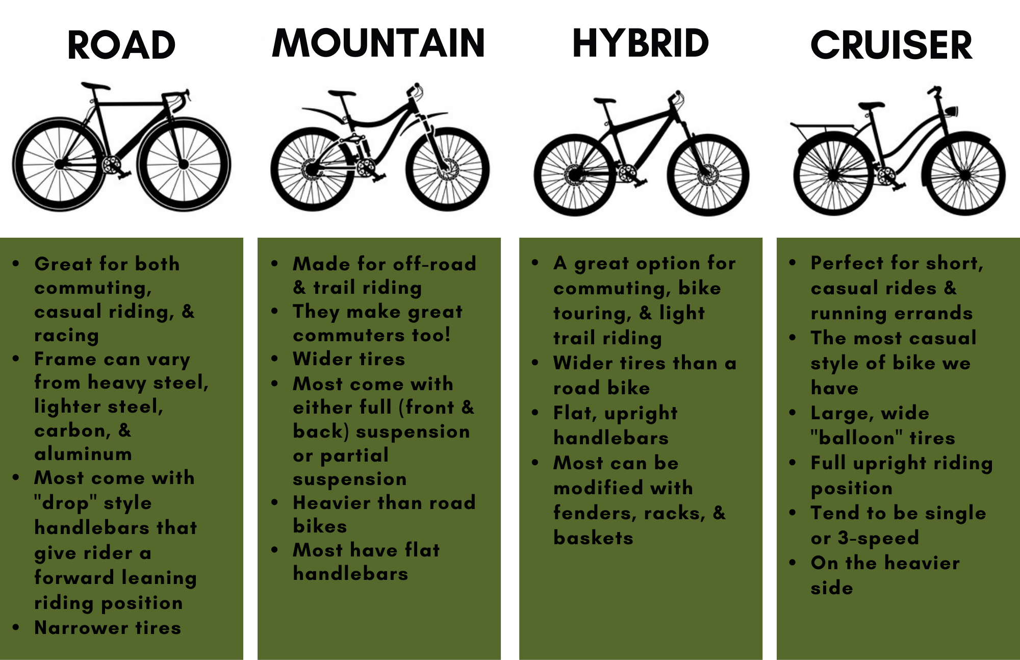 mens bike types