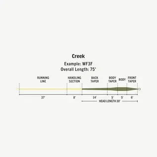 Rio Creek