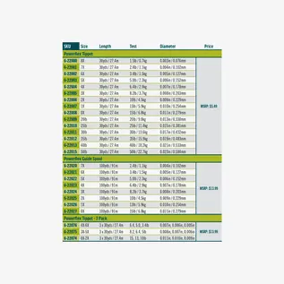 Powerflex Tippet