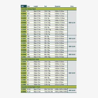 Fluoroflex Strong Tippet