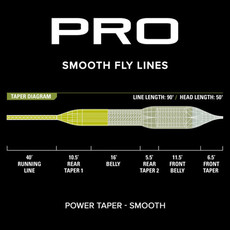 Orvis Orvis Pro POWER TAPER Smooth