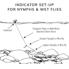 FLY FISHING OUTPOST NYMPH Fly Selection (18 Flies)