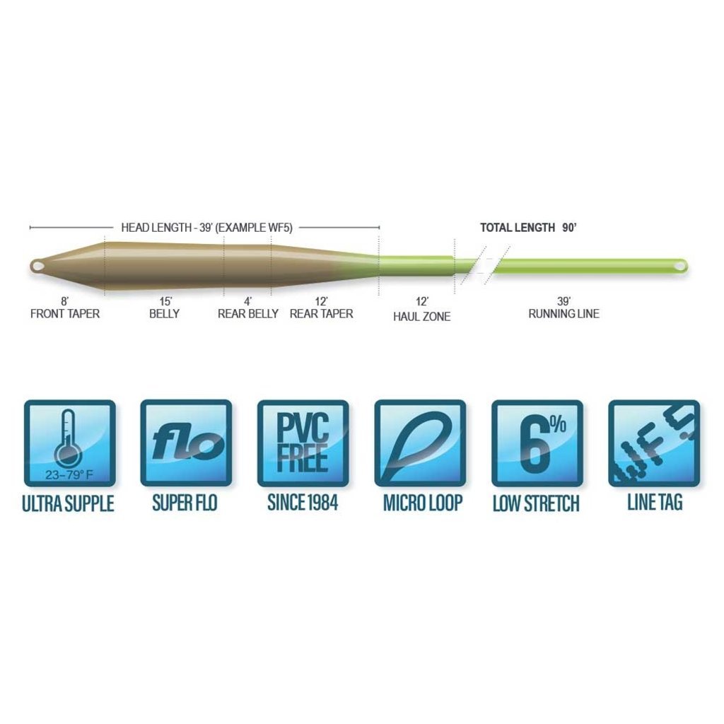 Airflo SUPERFLO UNIVERSAL TAPER Fly Line - The Fly Fishing Outpost