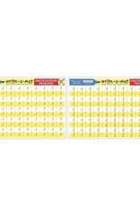 Melissa & Doug Multiplication Mats