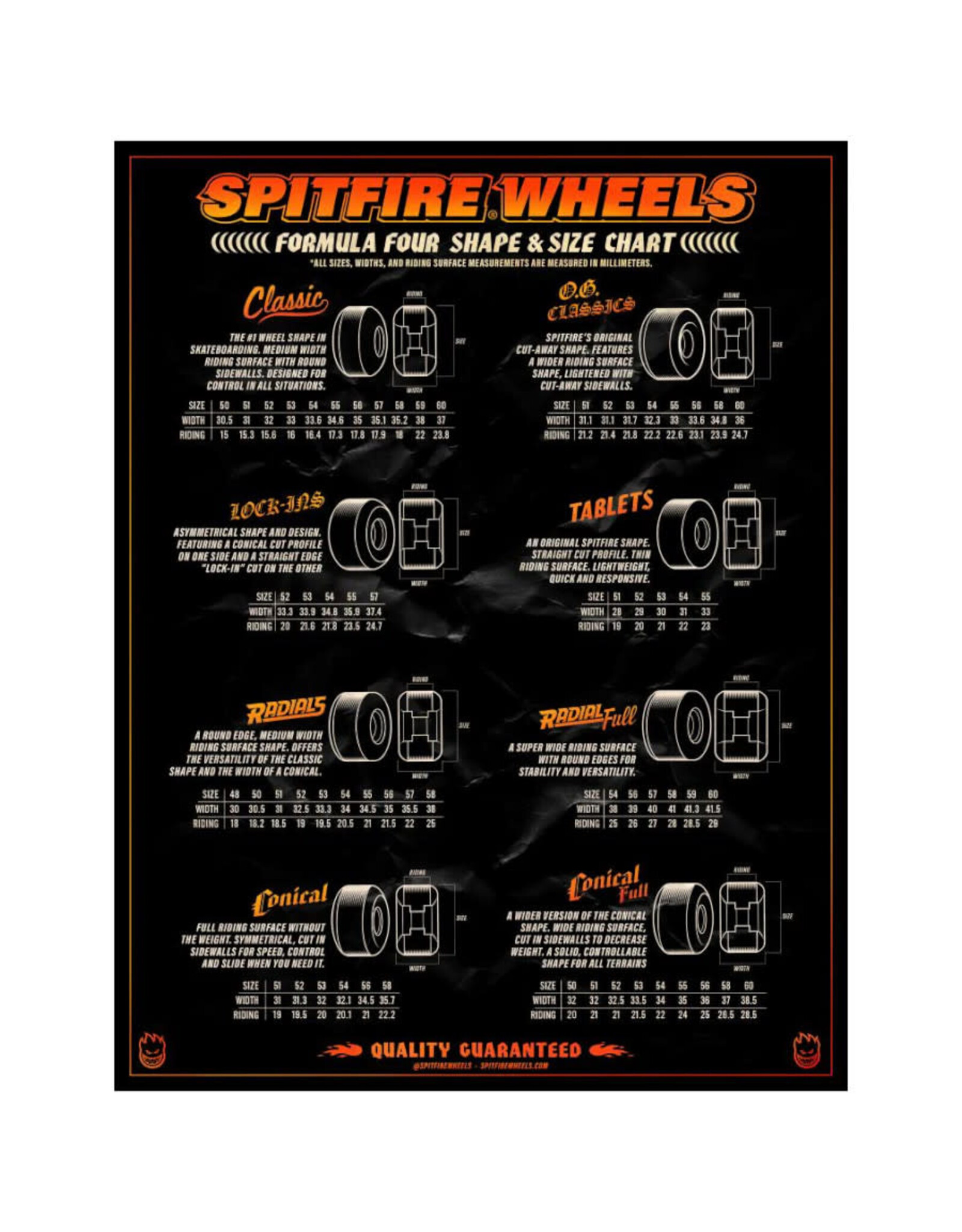 Spitfire Spitfire Wheels Formula Four Conical Full White (54mm/99d)