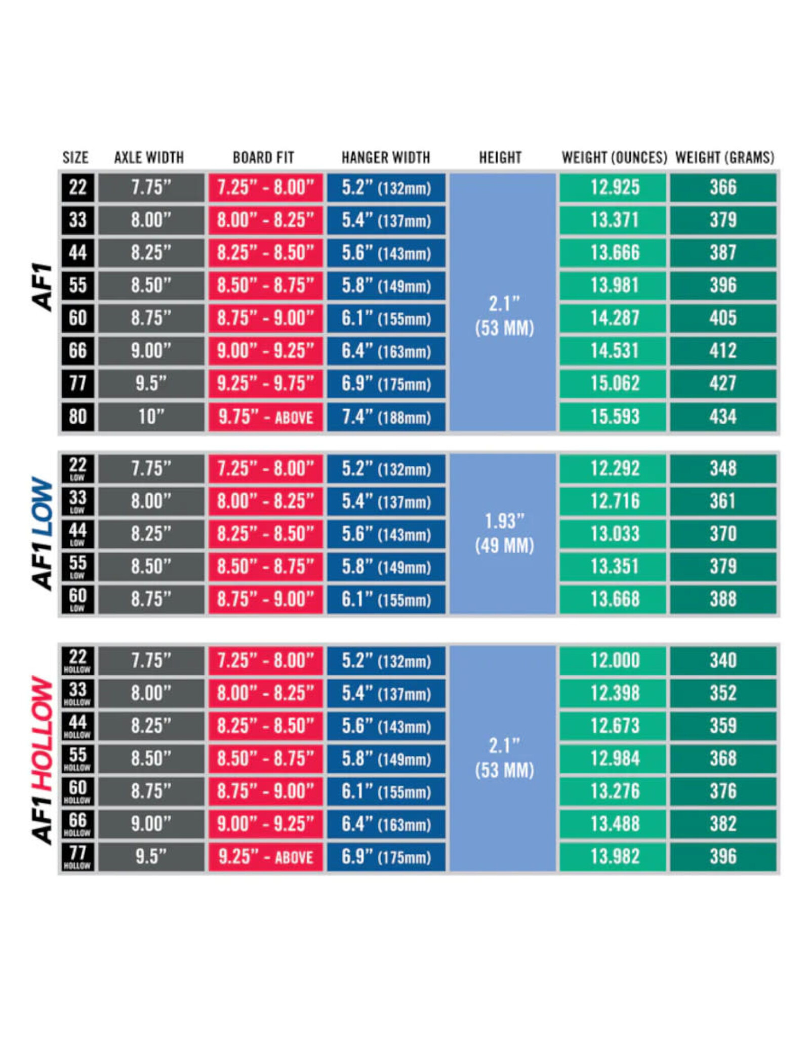 Ace Trucks Ace Trucks AF1 44 Hollow Polished (Sold As Pair)