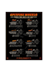 Spitfire Spitfire Wheels Formula Four Red Classic White (51mm/99d)