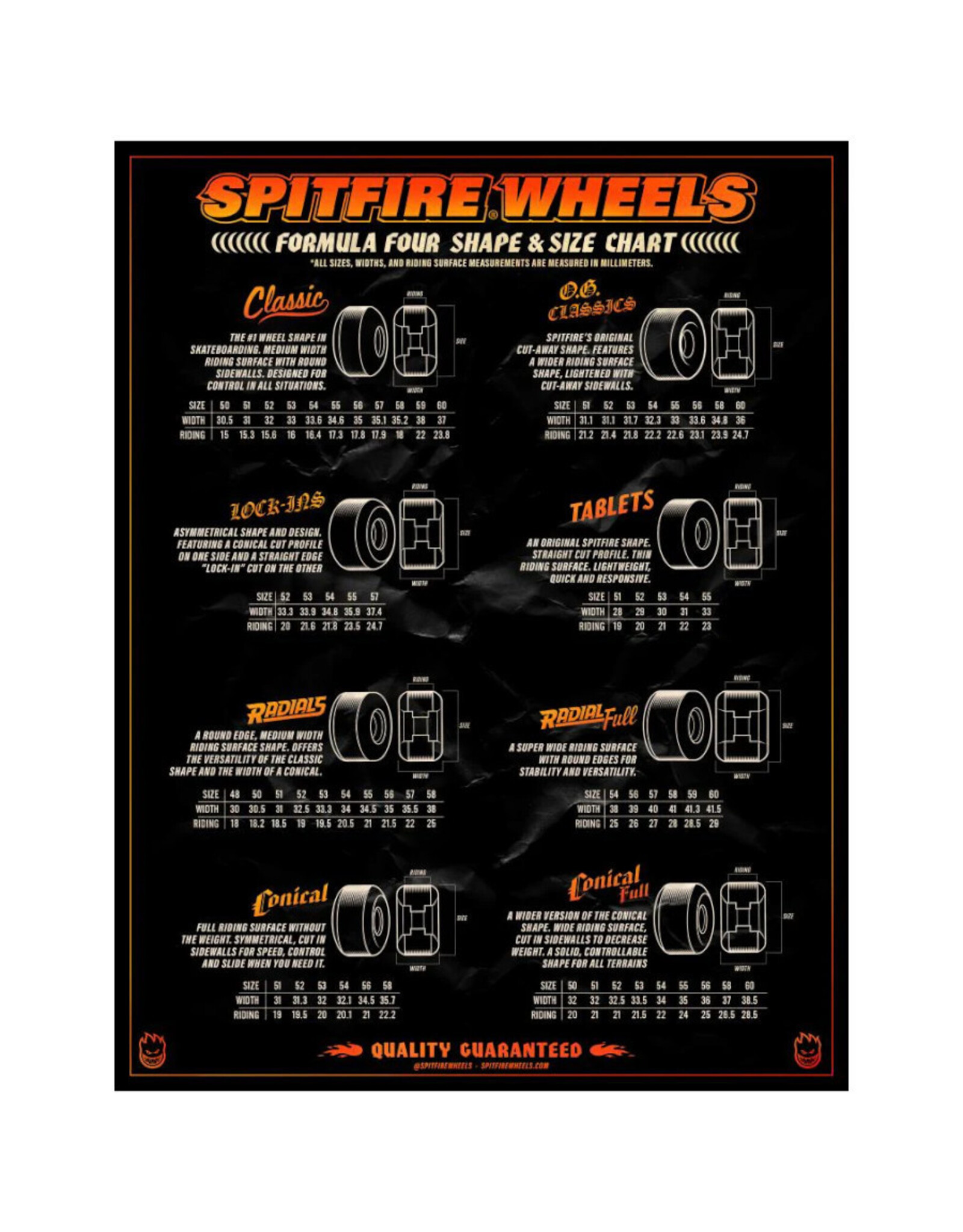 Spitfire Spitfire Wheels Formula Four Tablets Natural (53mm/101d)