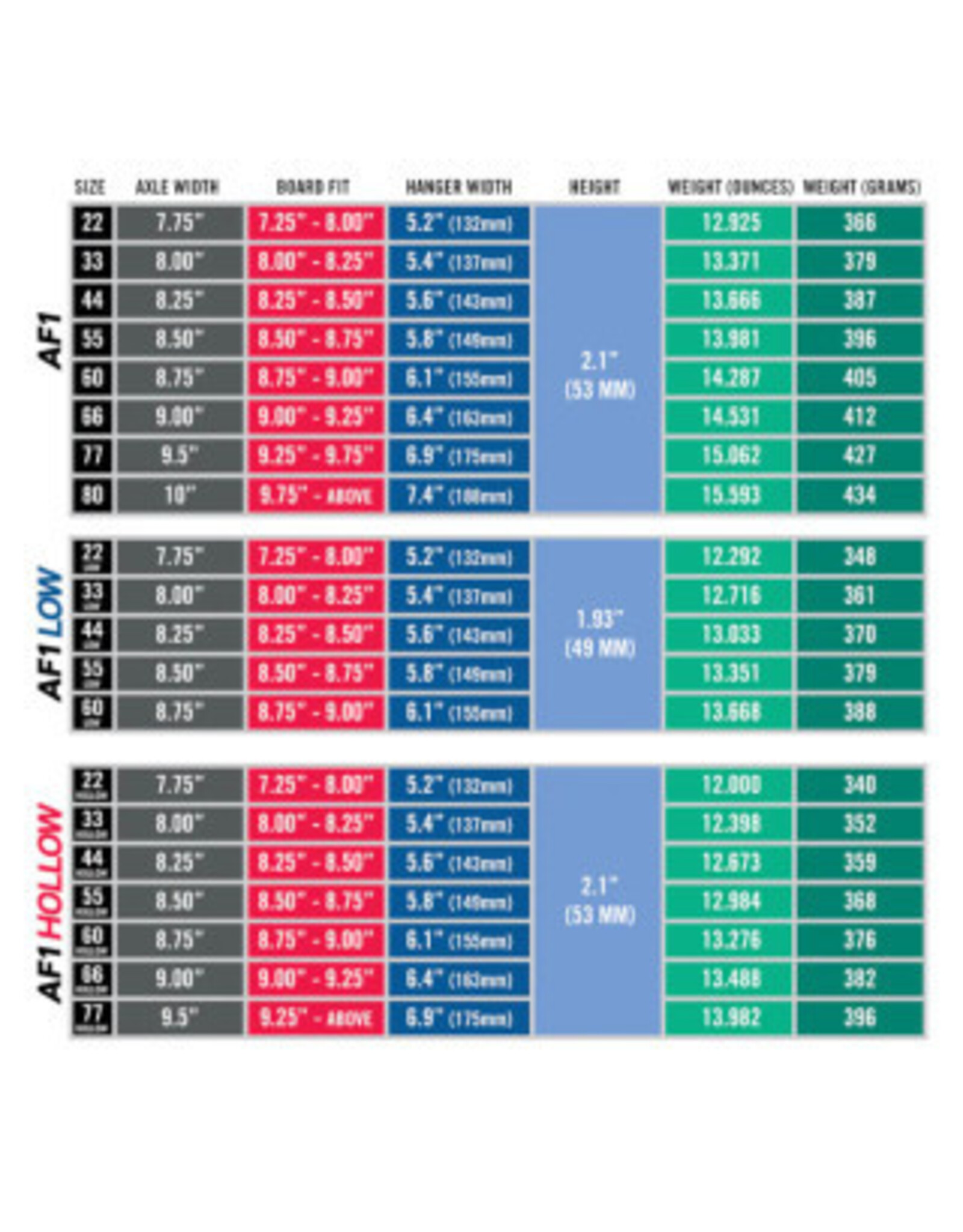 Ace Trucks Ace Trucks 33 Classic Polished/Red (Sold As Pair)