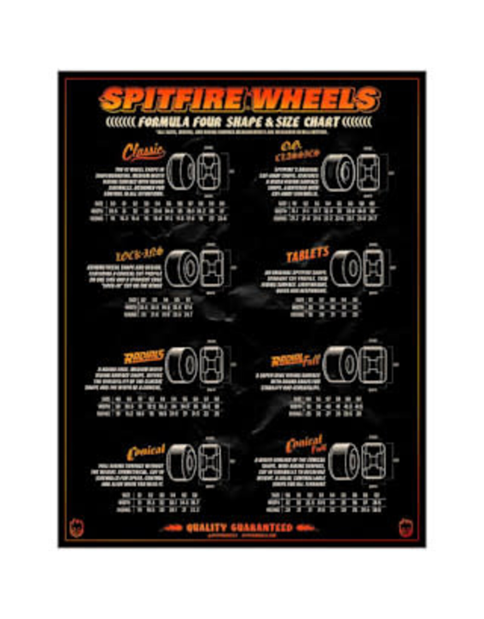 Spitfire Spitfire Wheels X Thrasher Formula Four Classic Flame Natural (52mm/99d)