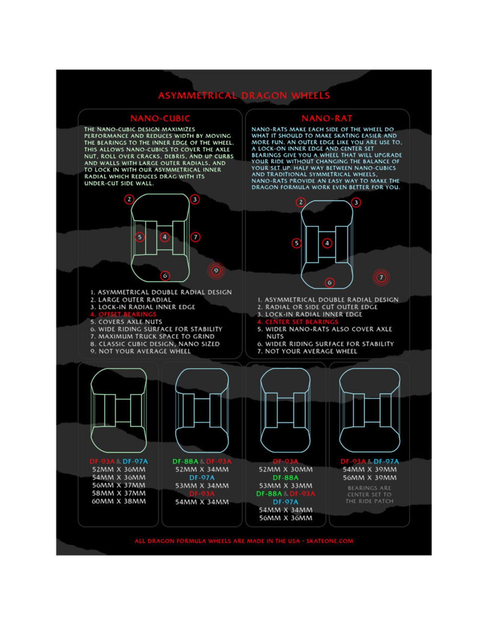 Powell Peralta Powell Peralta Wheels Dragon Formula Red Nano Rat (54X34mm/93a)