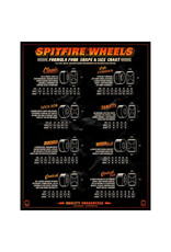 Spitfire Spitfire Wheels Formula Four Radial Full White (54mm/97d)