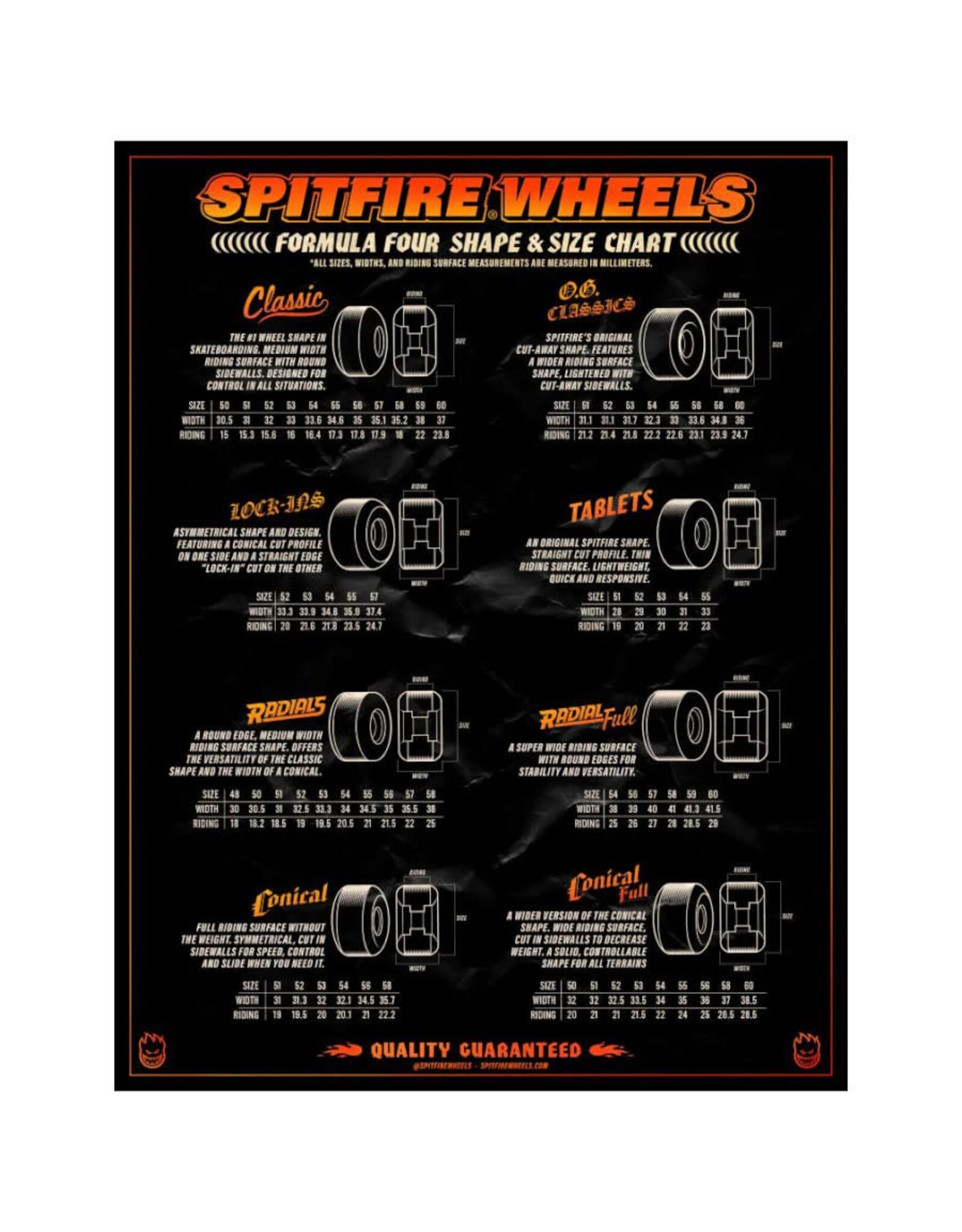 Spitfire Spitfire Wheels Formula Four Radial Full White (54mm/97d)