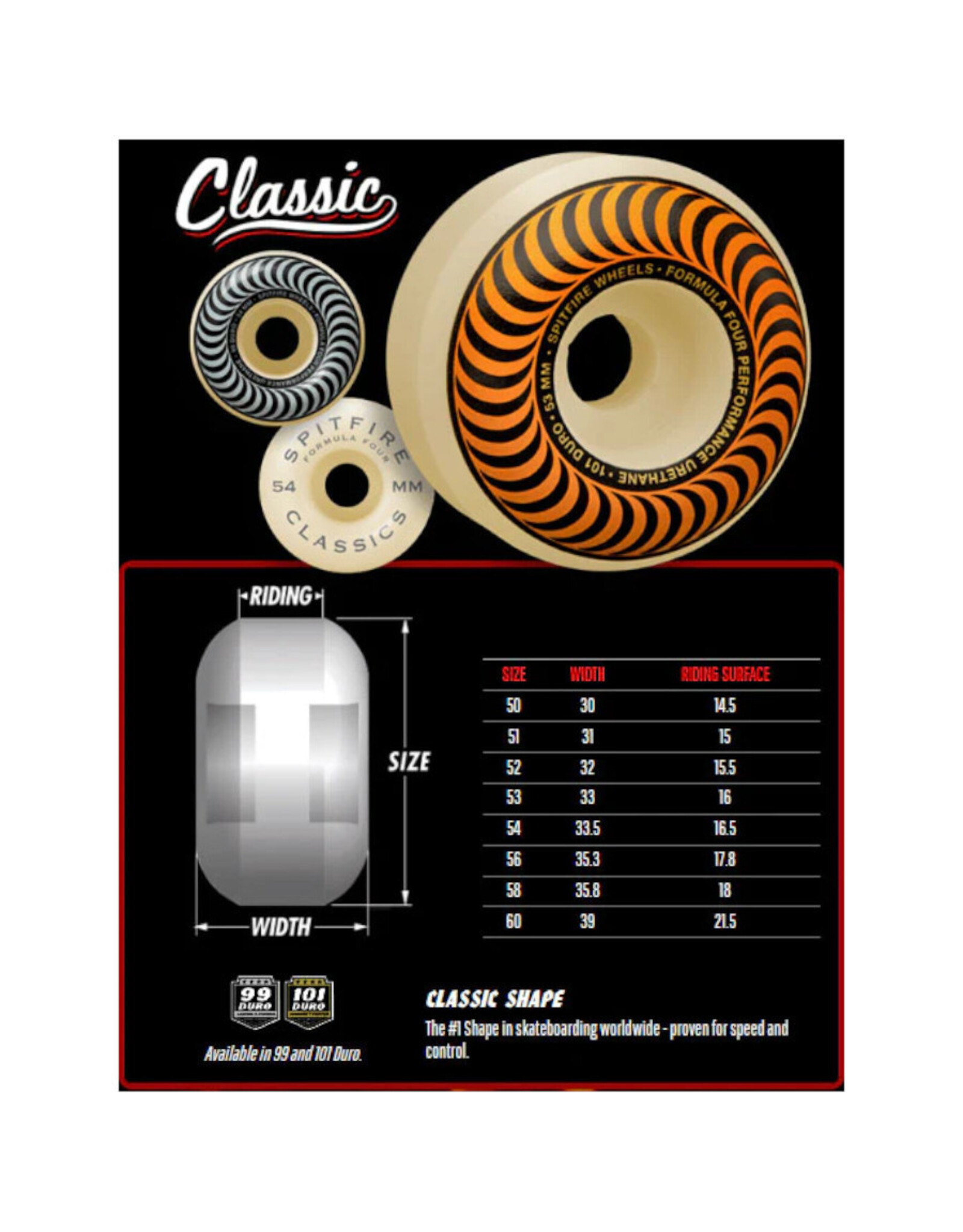 Spitfire Spitfire Wheels Formula Four Daan Van Der Linden Pyrocat Classic (53mm/99d)