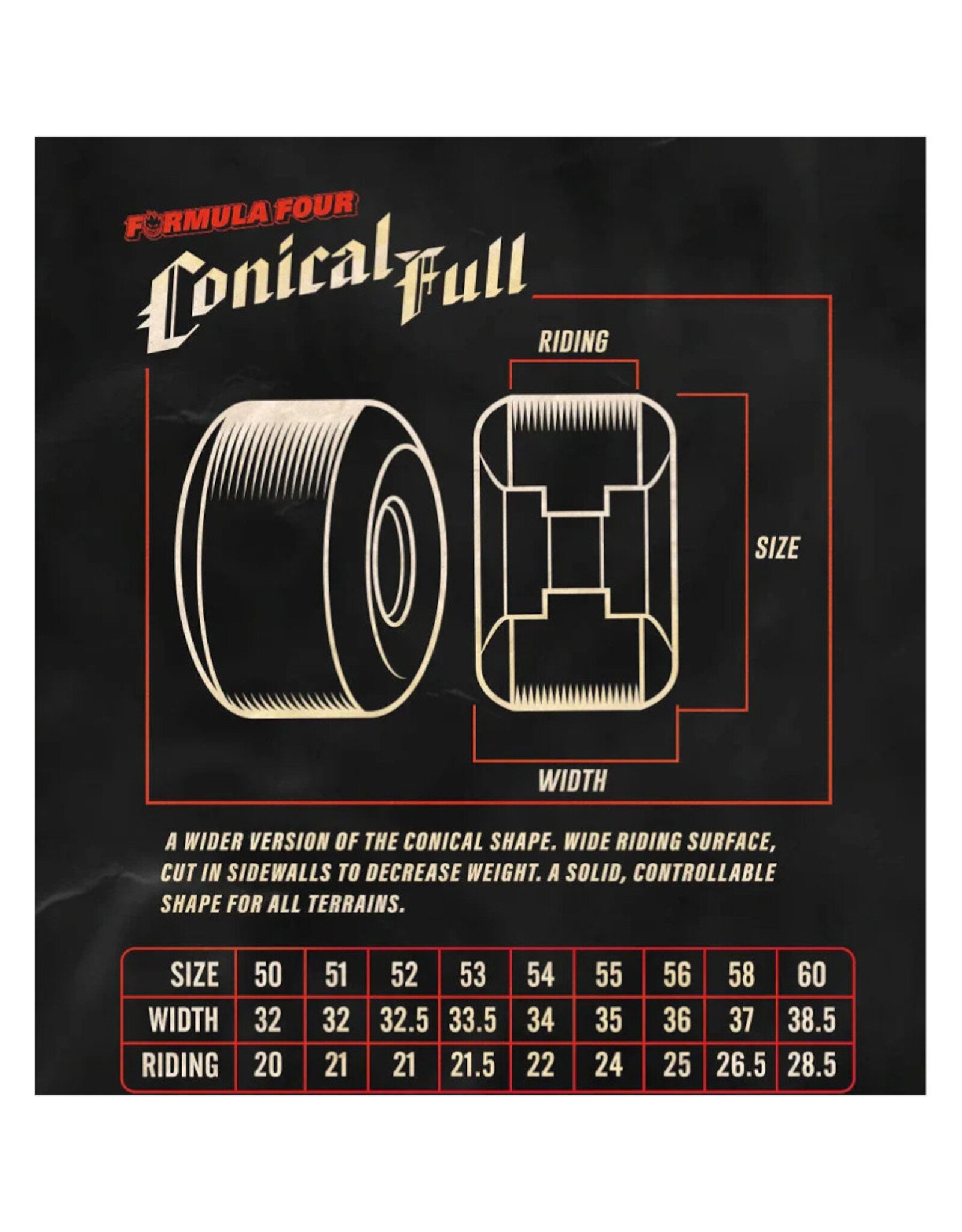 Spitfire Spitfire Wheels Formula Four Fabiana Delfino Invasion Conical Full (53mm/99d)