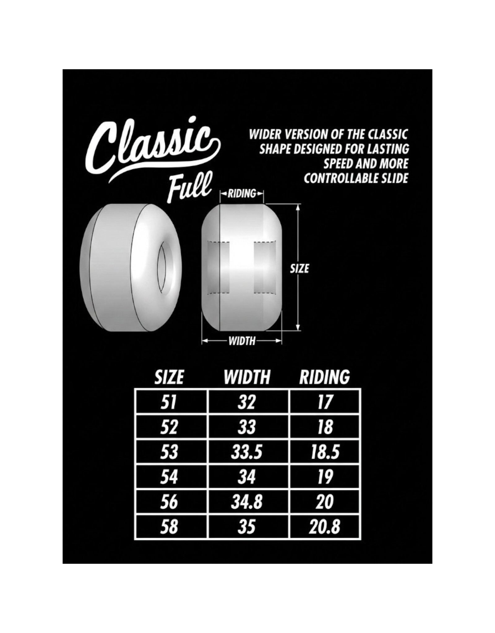 Spitfire Spitfire Wheels 80HD Charger Classic Full Clear (58mm/80d)