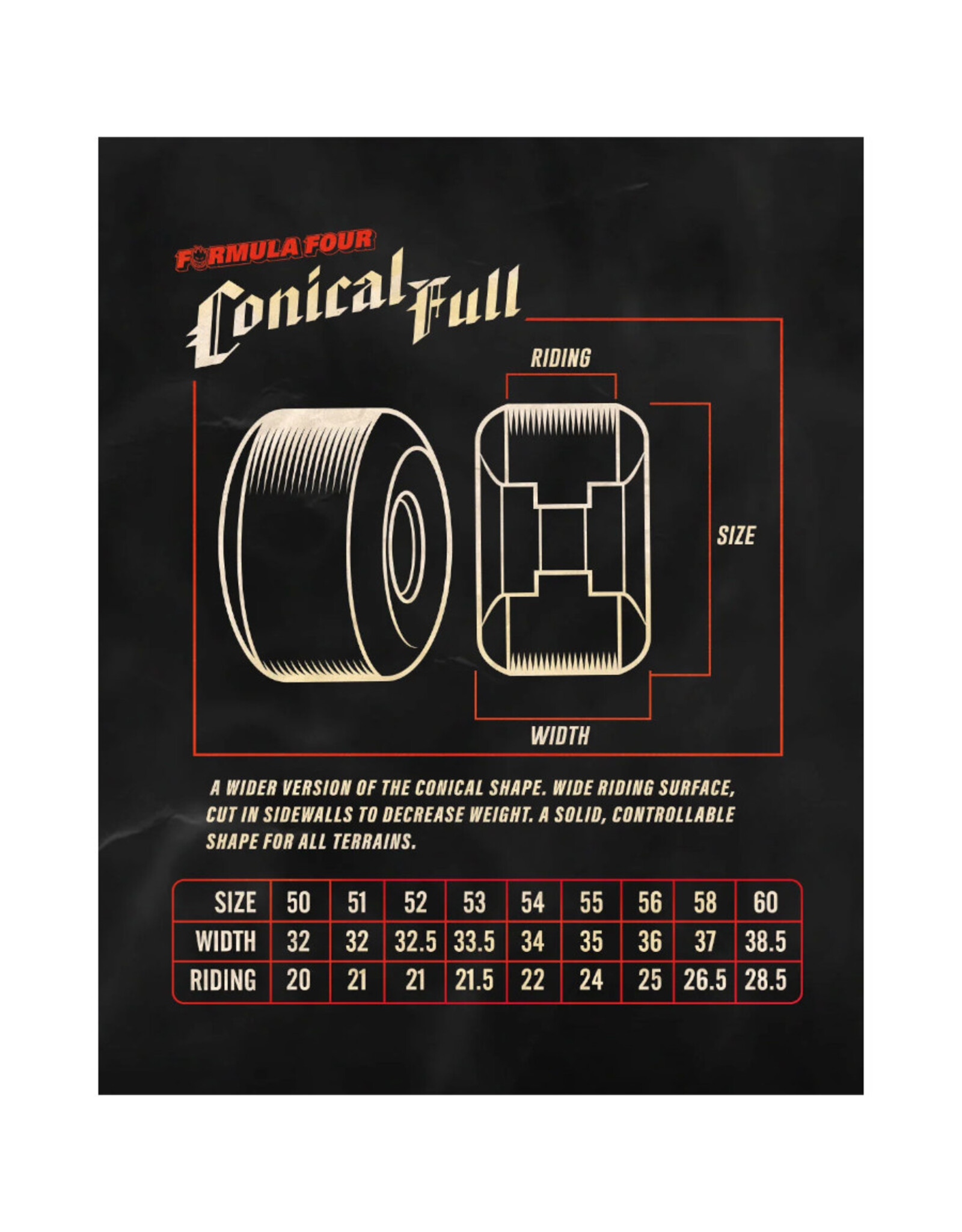 Spitfire Spitfire Wheels Formula Four X April Yuto Horigome Conical Full Black (53mm/99d)