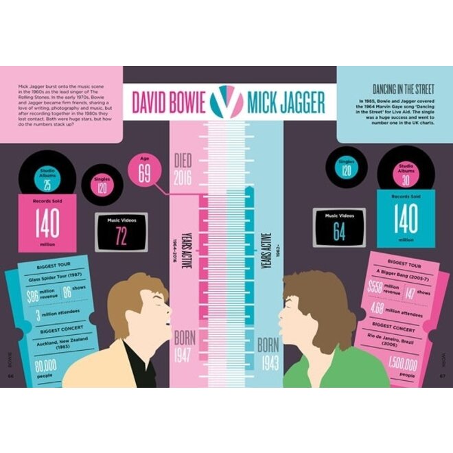 Biographic Bowie