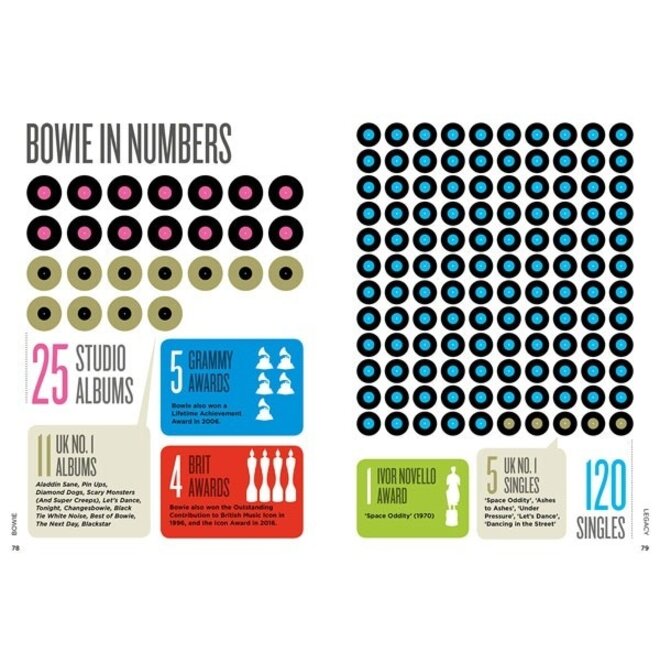 Biographic Bowie