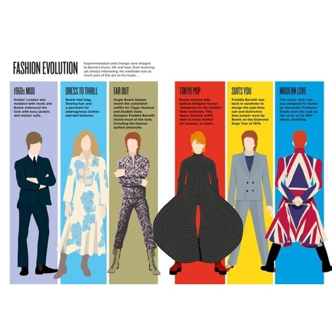 Biographic Bowie