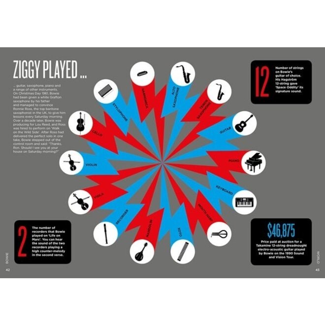 Biographic Bowie