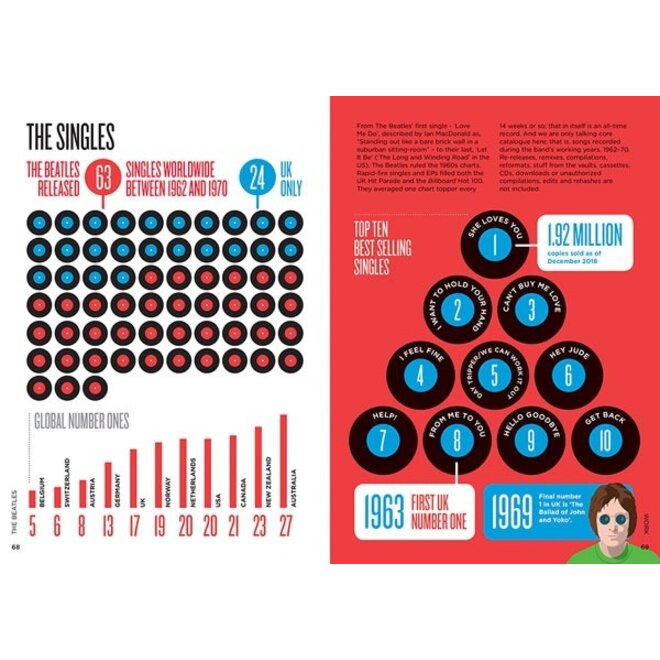 Biographic The Beatles