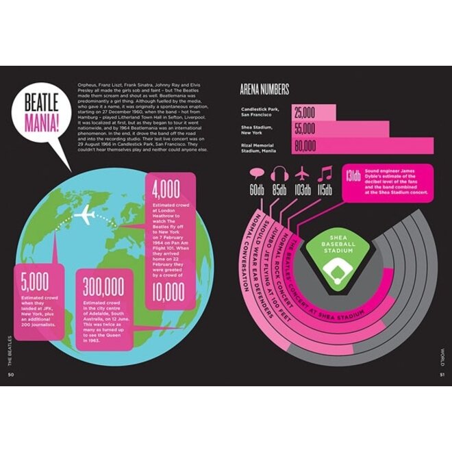 Biographic The Beatles