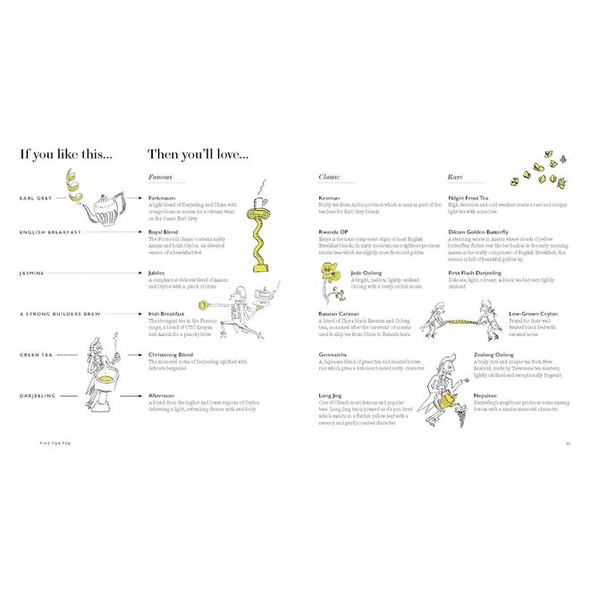 Fortnum & Mason: Time for Tea