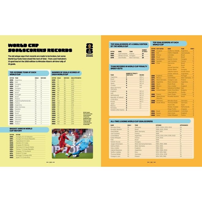 FIFA World Cup 2026: The Official Guide