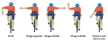 DE LA POLITESSE À VÉLO