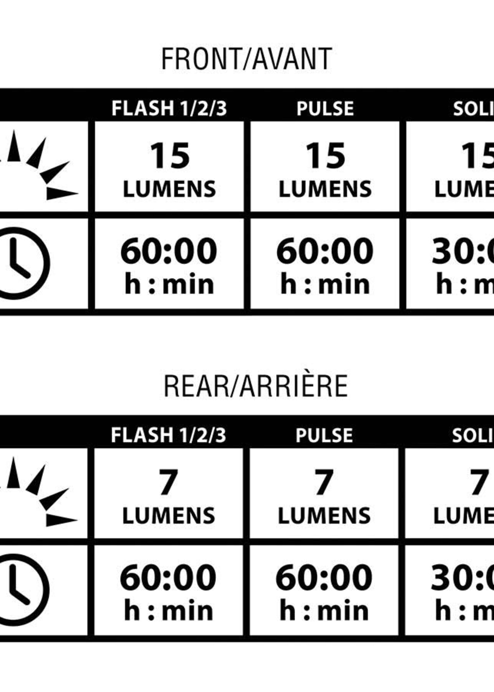 Feu arriere Lezyne Drive Femto avec pile CR2032 - Noir ( LED rouge )