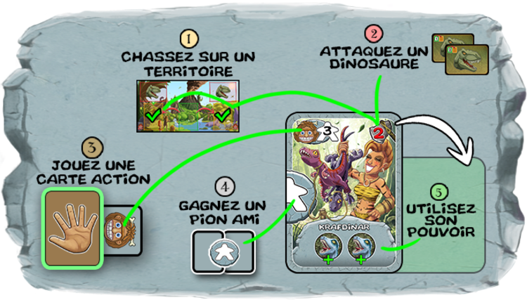 Goblivion Games Dinoblivion (ML)