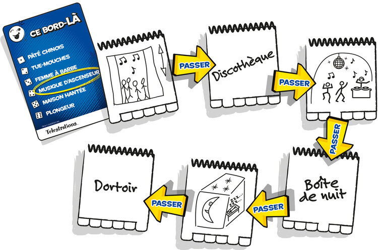 Randolph Telestrations: Edition Québécoise (FR)