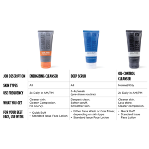 Duke Cannon Energizing Cleanser Face Wash