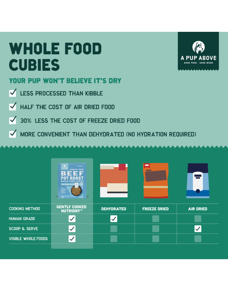 A Pup Above A Pup Above Beef Pot Roast Cubies 2lb